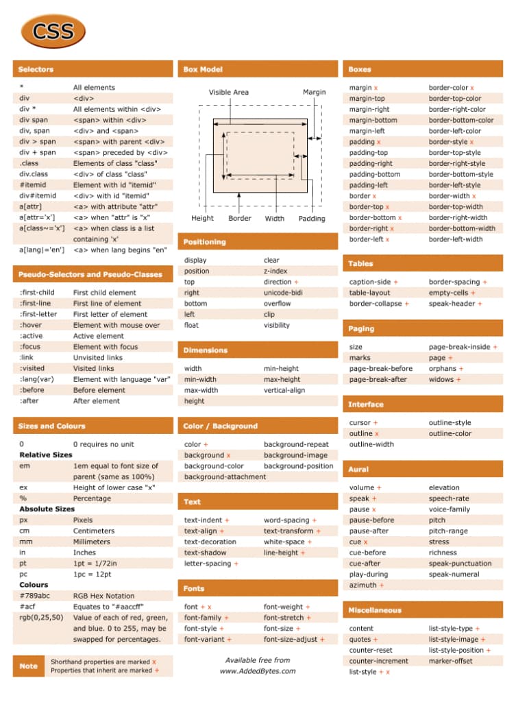 css-cheat-sheet-v2 – raynix 筆記