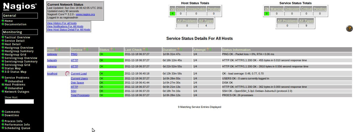 Ubuntu Server Nagios3 Raynix ubuntu server nagios3 raynix