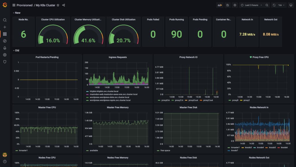 Monitoring as Code with Grafana raynix 筆記